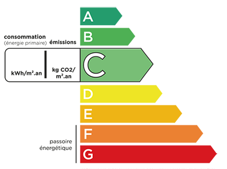 DPE_consommation